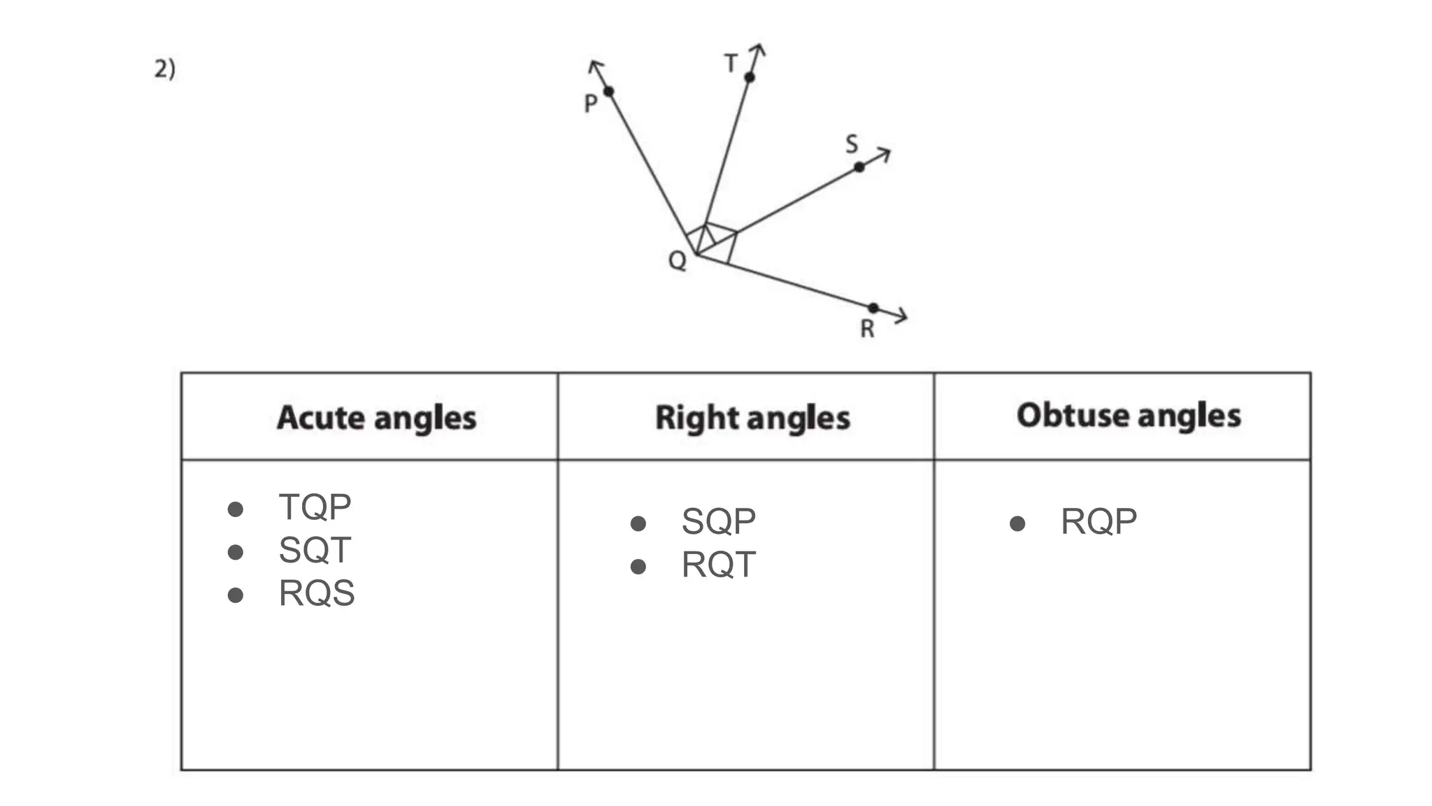 ● TQP
● SQT
● RQS
● SQP
● RQT
● RQP