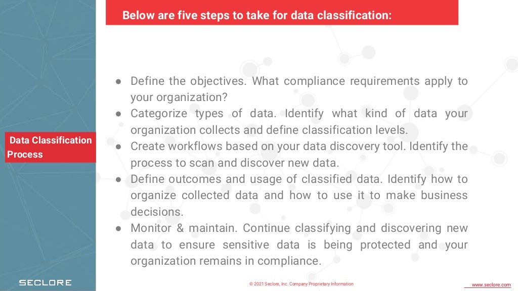 © 2021 Seclore, Inc. Company Proprietary Information www.seclore.com
Data Classification
Process
● Define the objectives. What compliance requirements apply to
your organization?
● Categorize types of data. Identify what kind of data your
organization collects and define classification levels.
● Create workflows based on your data discovery tool. Identify the
process to scan and discover new data.
● Define outcomes and usage of classified data. Identify how to
organize collected data and how to use it to make business
decisions.
● Monitor & maintain. Continue classifying and discovering new
data to ensure sensitive data is being protected and your
organization remains in compliance.
Below are five steps to take for data classification:
 