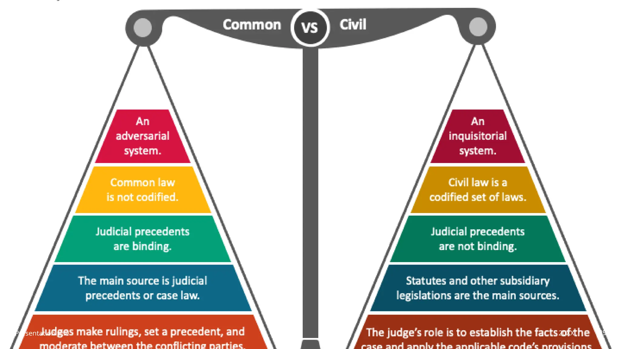 Presentation title 20XX 29
 