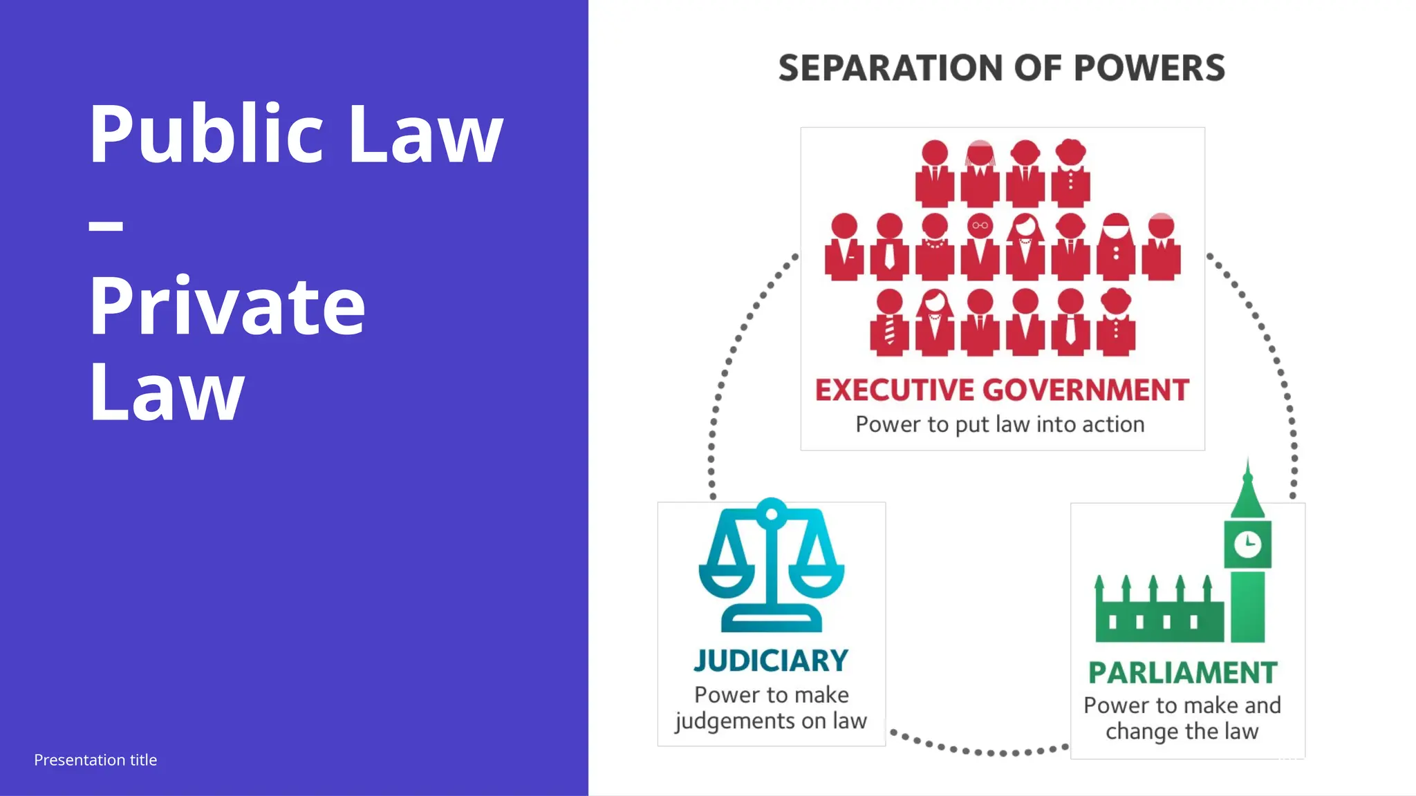 Public Law
–
Private
Law
Presentation title 20XX 9
 