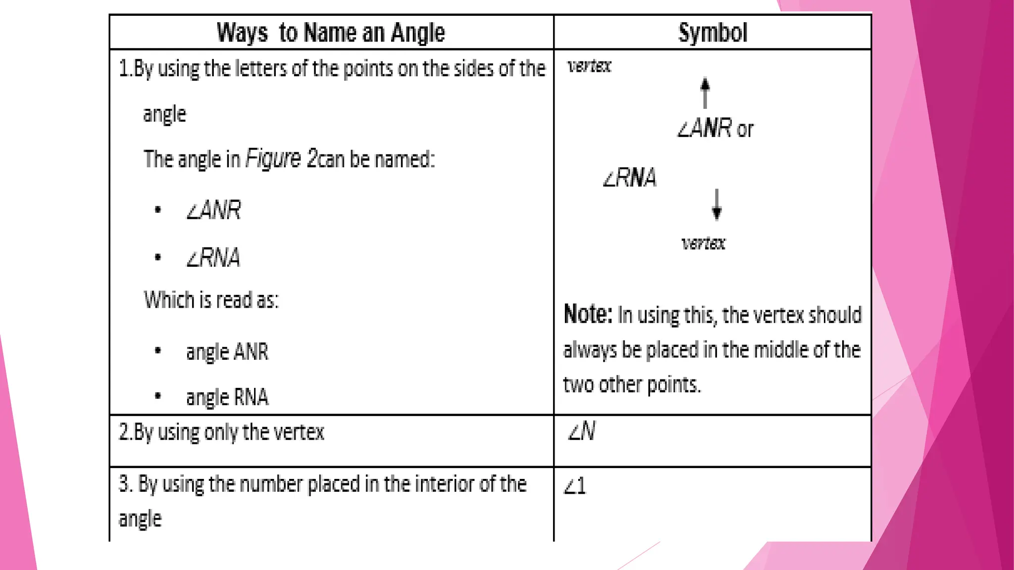 Classifying Different Kinds of Angles.pptx | Weather | Science