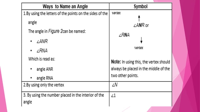 Classifying Different Kinds of Angles.pptx | Weather | Science