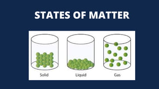 STATES OF MATTER
 