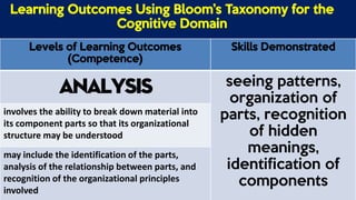 Classifying Instructional Objectives in the Cognitive Domain | PDF
