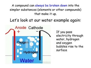 A compound can  always be broken down  into the simpler substances (elements or other compounds) that make it up. Let’s look at our water example again: If you pass electricity through water, hydrogen and oxygen bubbles rise to the surface 