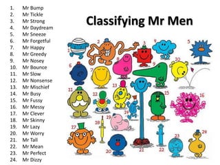 Classifying Mr Men
1. Mr Bump
2. Mr Tickle
3. Mr Strong
4. Mr Daydream
5. Mr Sneeze
6. Mr Forgetful
7. Mr Happy
8. Mr Greedy
9. Mr Nosey
10. Mr Bounce
11. Mr Slow
12. Mr Nonsense
13. Mr Mischief
14. Mr Busy
15. Mr Fussy
16. Mr Messy
17. Mr Clever
18. Mr Skinny
19. Mr Lazy
20. Mr Worry
21. Mr Tall
22. Mr Mean
23. Mr Perfect
24. Mr Dizzy
 