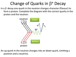 Change of Quarks in                    +   Decay
In a - decay one quark in the neutron changes character (flavour) to
   form a proton. Complete the diagram with the correct quarks in the
   proton and the neutron.
                 neutron     After
                  u dd
                                  e+      e

                                W



                   u du      Before
                  proton
An up quark in the neutron changes into an down quark, emitting a
  positron and a neutrino.
 
