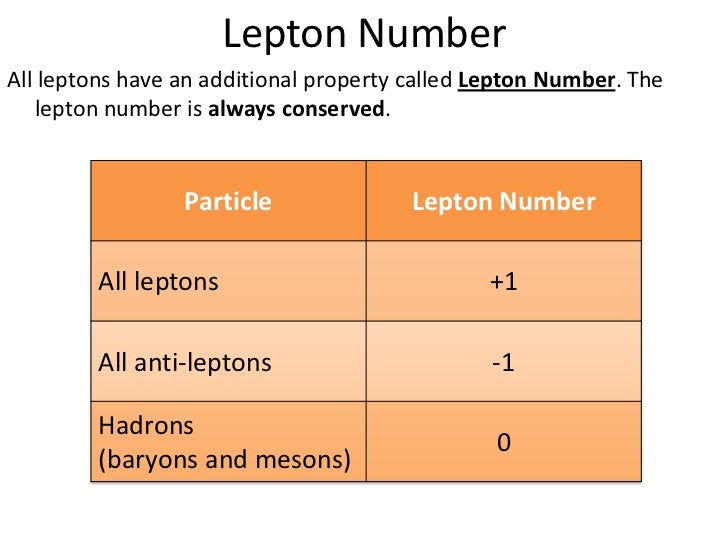 Classifying particles