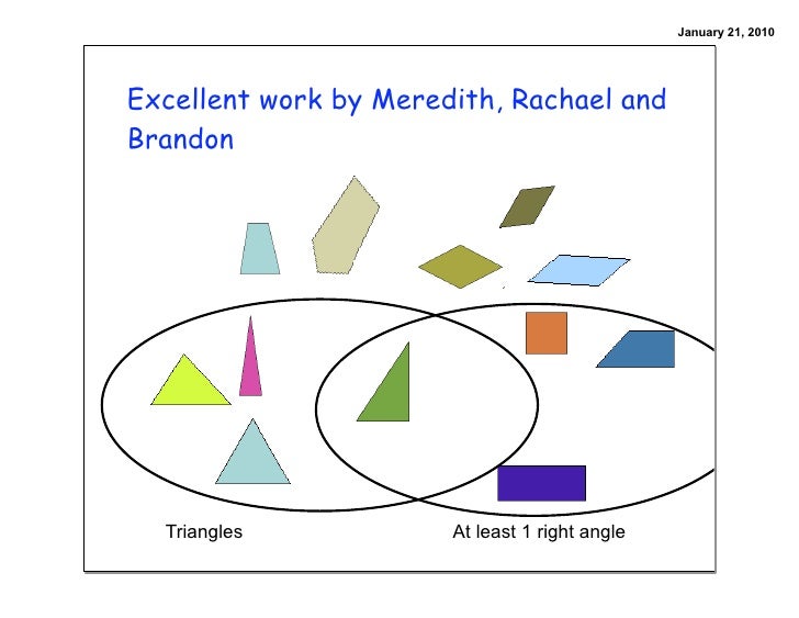 Classifying Ploygons With Venn Diagrams