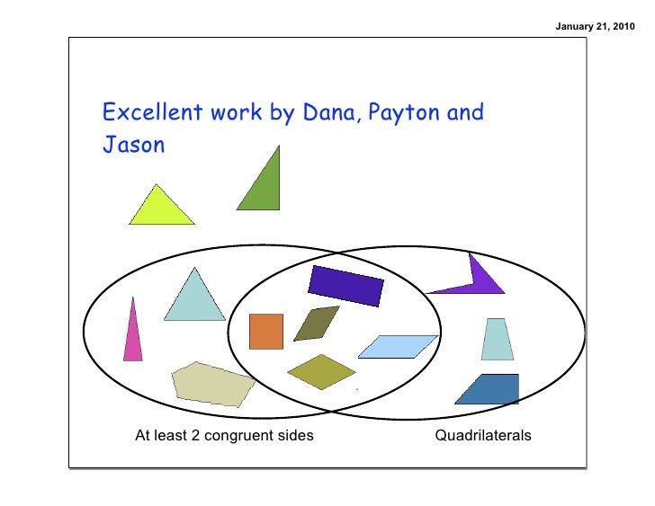 Classifying Ploygons With Venn Diagrams