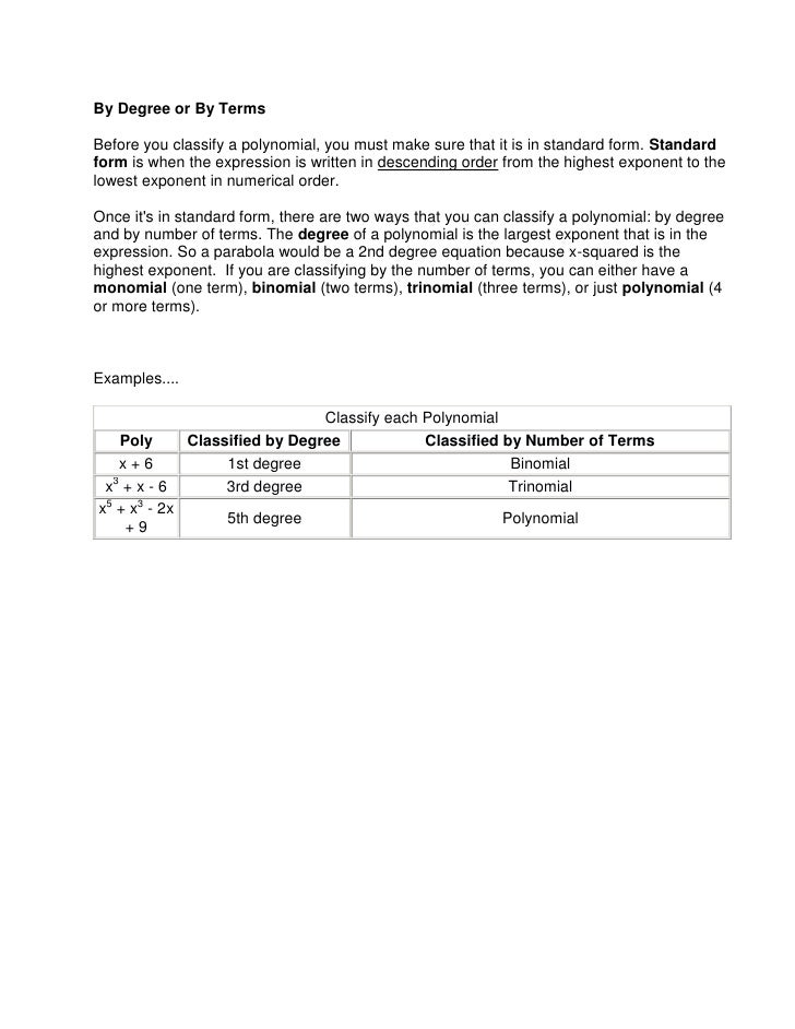 Degree And Terms Of Polynomials Chart