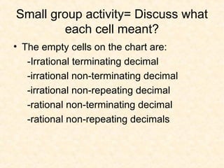 Small group activity= Discuss what
each cell meant?
• The empty cells on the chart are:
-Irrational terminating decimal
-irrational non-terminating decimal
-irrational non-repeating decimal
-rational non-terminating decimal
-rational non-repeating decimals
 