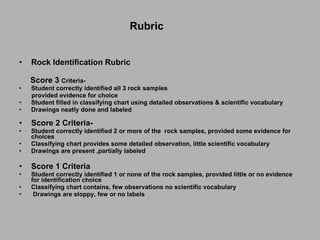 Rubric Rock Identification Rubric Score 3  Criteria- Student correctly identified all 3 rock samples provided evidence for choice Student filled in classifying chart using detailed observations & scientific vocabulary Drawings neatly done and labeled Score 2 Criteria- Student correctly identified 2 or more of the  rock samples, provided some evidence for choices Classifying chart provides some detailed observation, little scientific vocabulary  Drawings are present ,partially labeled Score 1 Criteria Student correctly identified 1 or none of the rock samples, provided little or no evidence for identification choice Classifying chart contains, few observations no scientific vocabulary Drawings are sloppy, few or no labels 