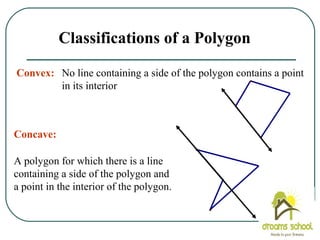 Classify polygons | PPT