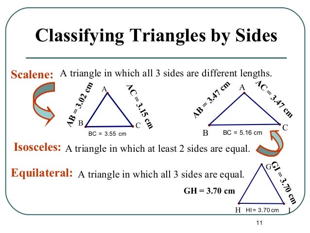 Triangle Classification Chart