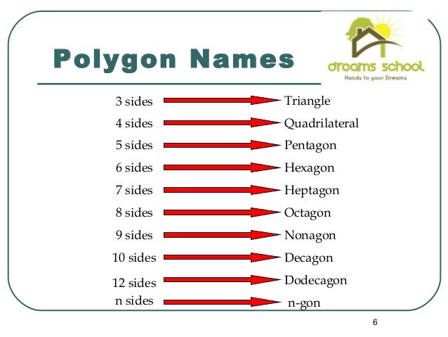 Polygon Name Chart