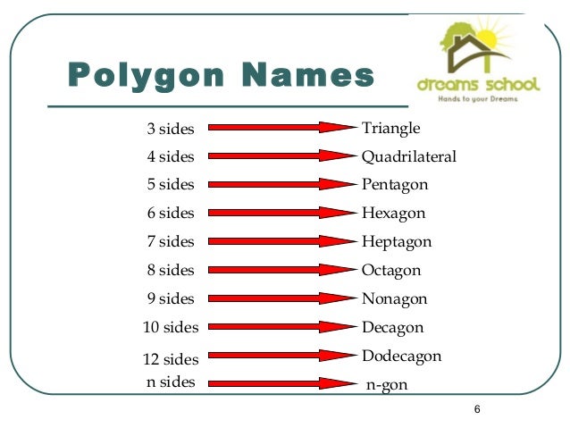 Classifying Polygons Chart