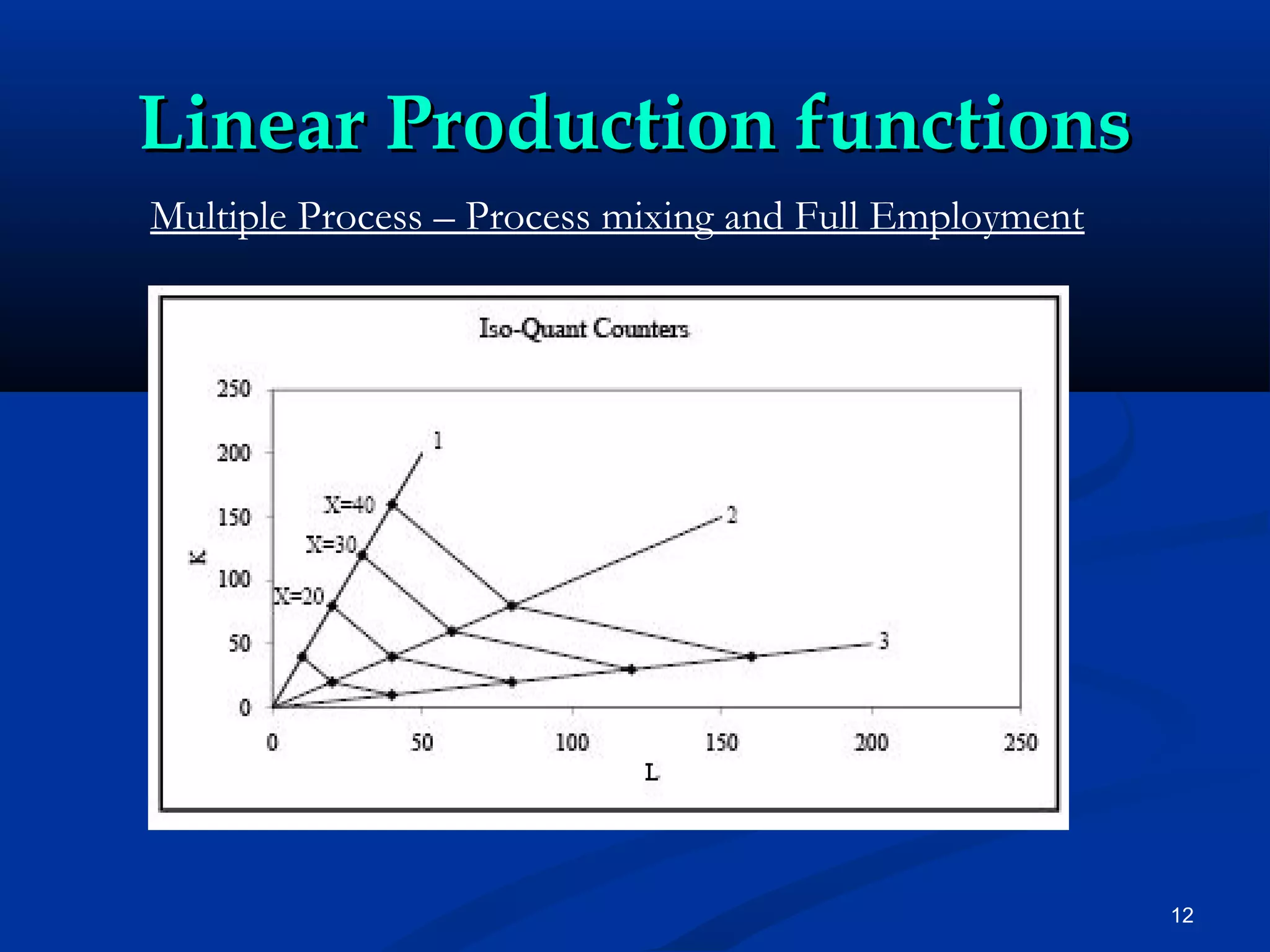 Introduction to Linear Programming | PPT | Programming Languages ...
