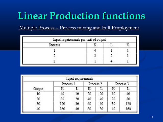 Introduction to Linear Programming | PPT | Programming Languages ...