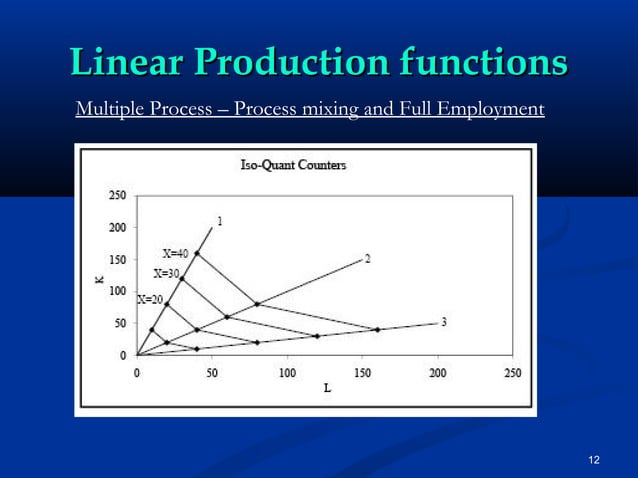 Introduction to Linear Programming | PPT | Programming Languages ...