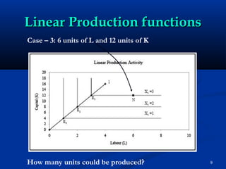 Introduction to Linear Programming | PPT | Programming Languages ...