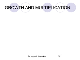 GROWTH AND MULTIPLICATION

Dr. Ashish Jawarkar

30

 