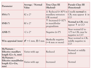 Comprehensive Overview of Class III Malocclusion: Etiology, Diagnosis ...
