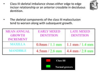 VT’s
• Class III skeletal imbalance shows either edge to edge
incisor relationship or an anterior crossbite in deciduous
dentition.
• The skeletal components of the class III malocclusion
tend to worsen along with subsequent growth.
MEAN ANNUAL
GROWTH
INCREMENT
EARLY MIXED
DENTITION
LATE MIXED
DENTITION
MAXILLA 0.8mm / 1.1 mm 1.1 mm / 1.4 mm
MANDIBLE 4.5mm / 2.6 mm 4.4 mm / 2.8 mm
Class III
Normal growers
 