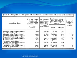Class II subdivision treatment. ( journal club presentation) | PPTX