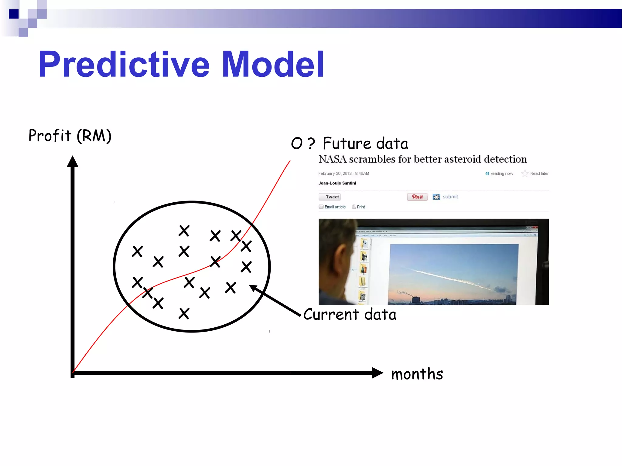 Predictive Model
x
x x
xx
x
x
x
x
x
x
x x
x
x
x
months
Profit (RM)
Current data
Future dataO ?
 