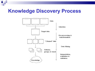 Knowledge Discovery Process
 