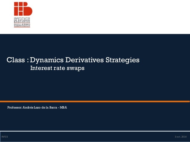 Trading strategies interest rate derivatives