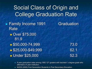  Family Income 1991 Graduation
Rate
 Over $75,000
81.9
 $50,000-74,999 73.0
 $25,000-$49,999 62.1
 Under $25,000 52.3
 8 year graduation rates among 1992 12th graders with bachelor’s degree goals who
attended a 4 year institution.
 NCES (2005) First Generation Students in Post Secondary Education.
Social Class of Origin and
College Graduation Rate
 