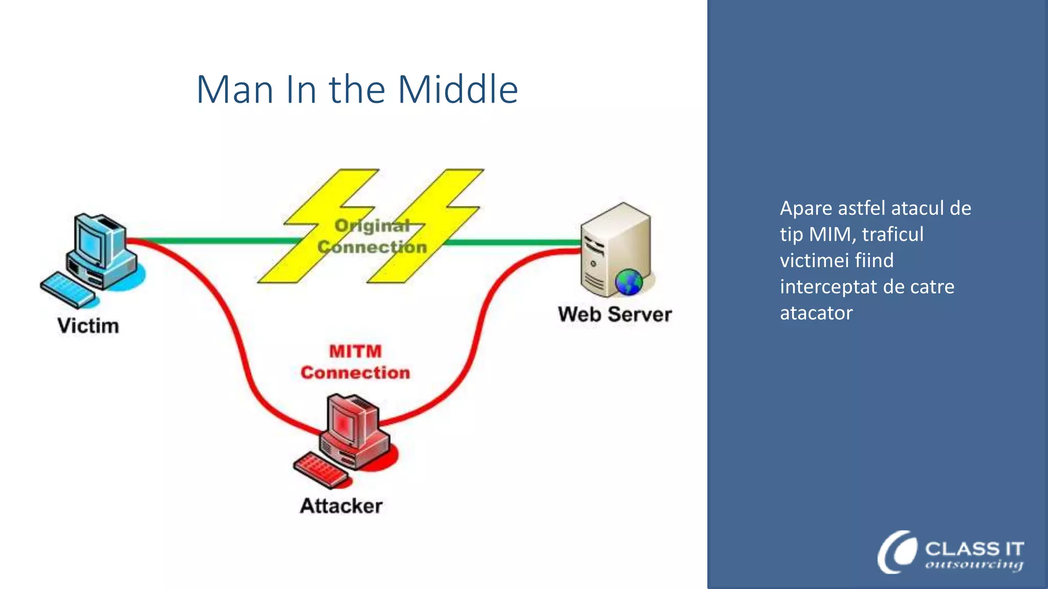 Man In the Middle
Apare astfel atacul de
tip MIM, traficul
victimei fiind
interceptat de catre
atacator

 