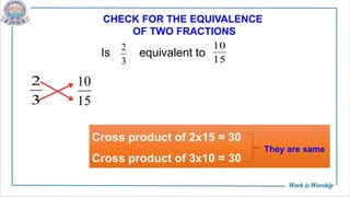 Class IV-Ch 9-fractions.pptx