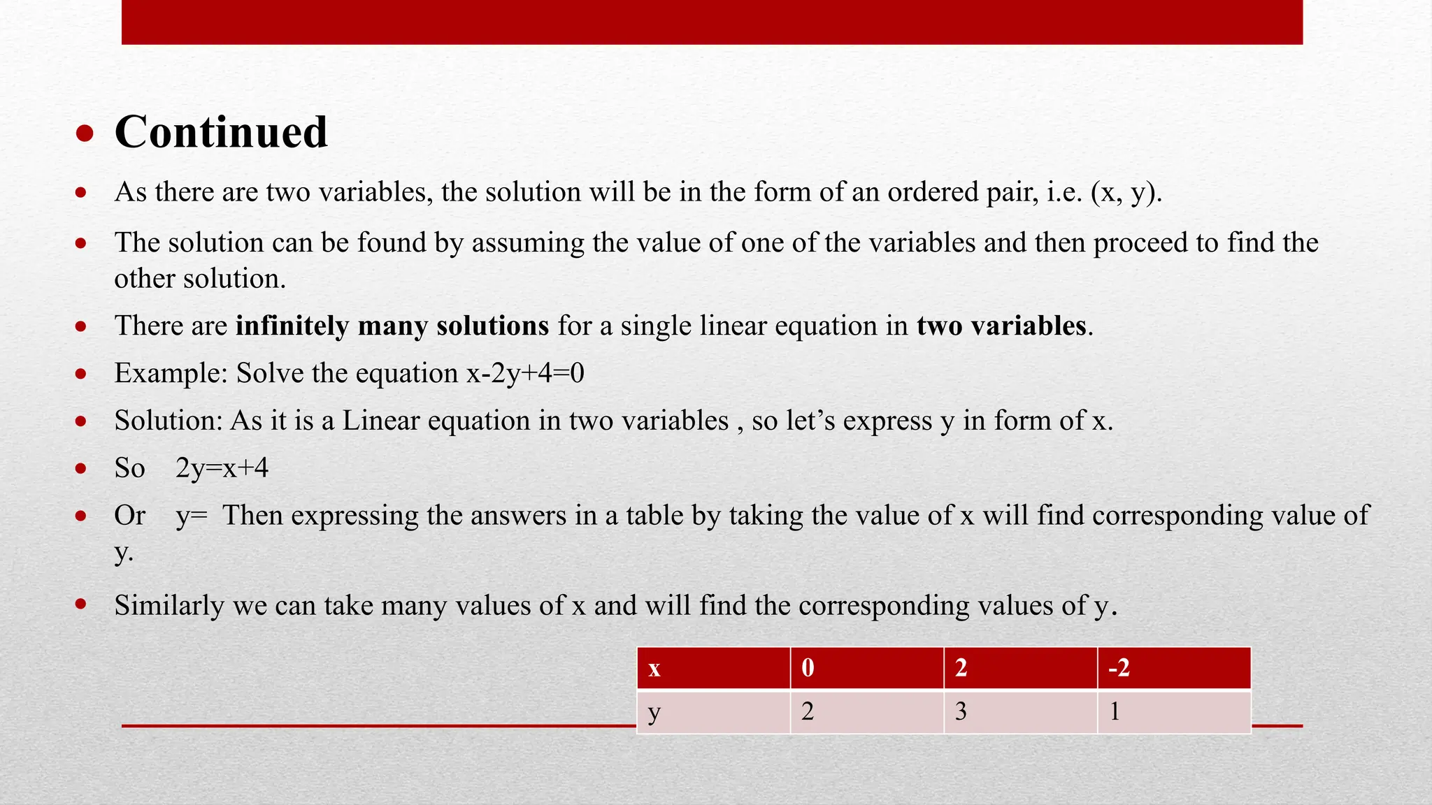  Continued
 As there are two variables, the solution will be in the form of an ordered pair, i.e. (x, y).
 The solution can be found by assuming the value of one of the variables and then proceed to find the
other solution.
 There are infinitely many solutions for a single linear equation in two variables.
 Example: Solve the equation x-2y+4=0
 Solution: As it is a Linear equation in two variables , so let’s express y in form of x.
 So 2y=x+4
 Or y= Then expressing the answers in a table by taking the value of x will find corresponding value of
y.
 Similarly we can take many values of x and will find the corresponding values of y.
x 0 2 -2
y 2 3 1
 