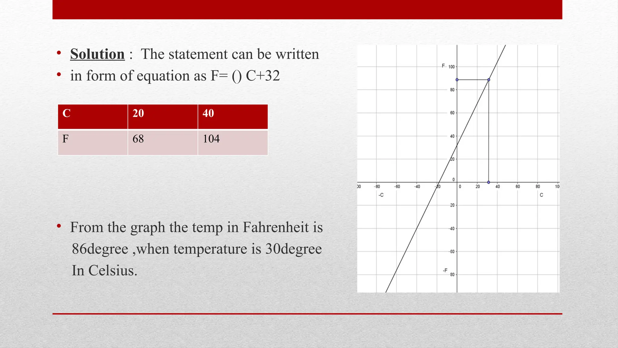 • Solution : The statement can be written
• in form of equation as F= () C+32
• From the graph the temp in Fahrenheit is
86degree ,when temperature is 30degree
In Celsius.
C 20 40
F 68 104
 
