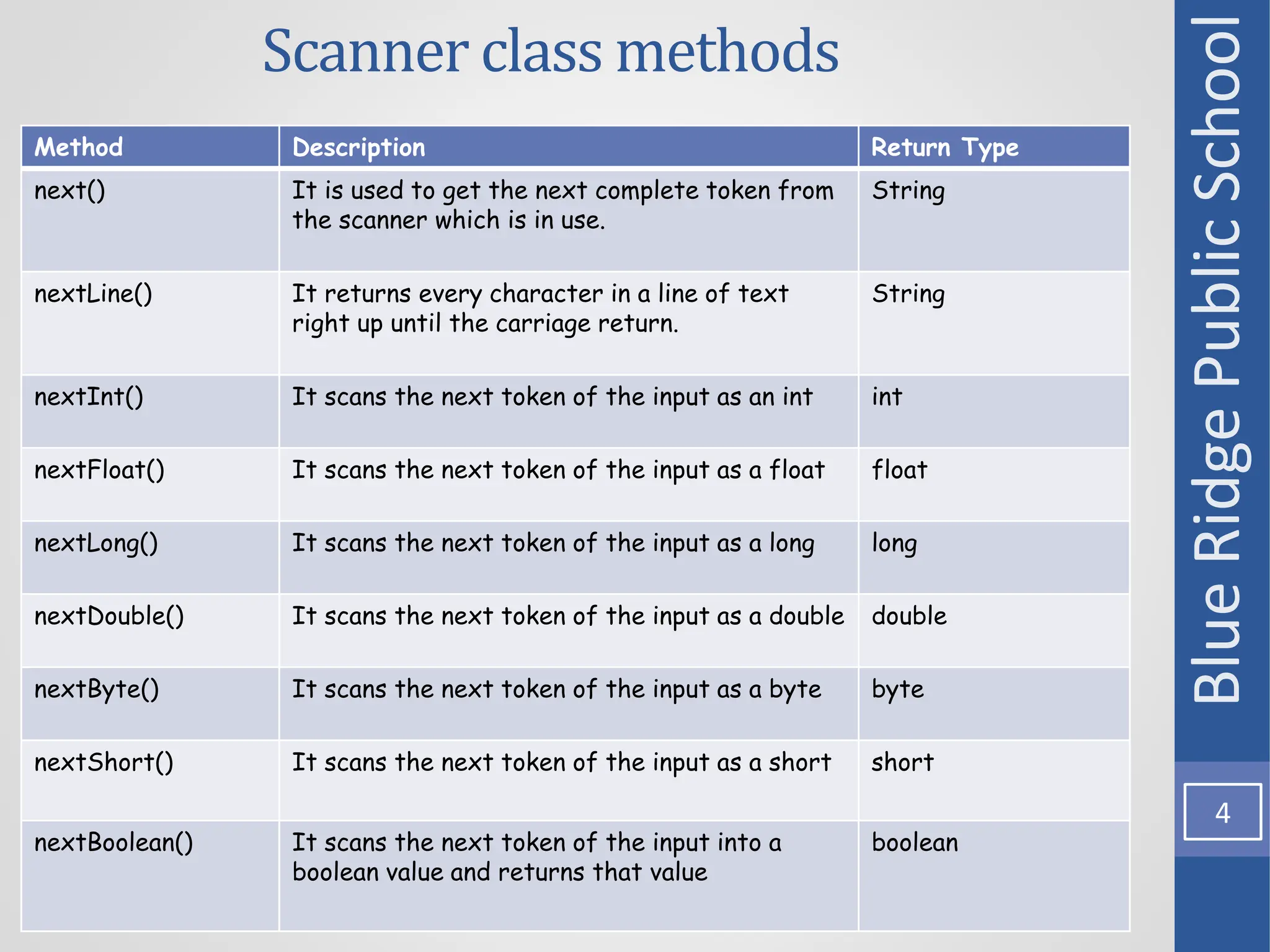 Class IX Input in Java using Scanner Class (1).pptx