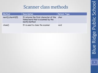 Class IX Input in Java using Scanner Class (1).pptx