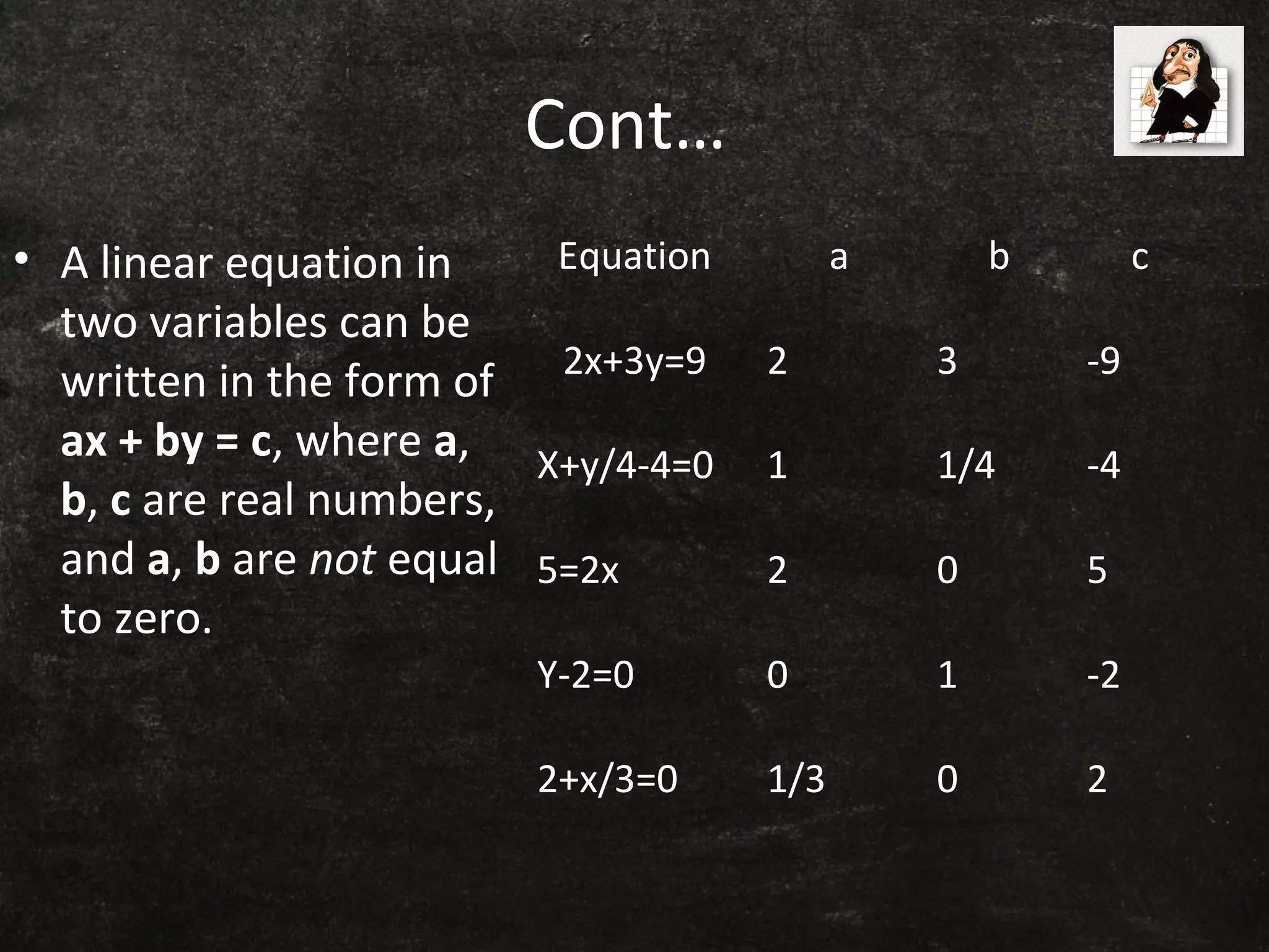 CLASS 9 LINEAR EQUATIONS IN TWO VARIABLES PPT | PPT