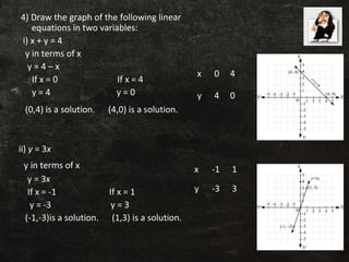4) Draw the graph of the following linear
equations in two variables:
i) x + y = 4
y in terms of x
y = 4 – x
If x = 0 If x...