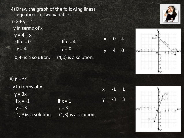 Class 9 Linear Equations In Two Variables Ppt
