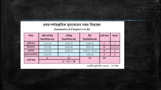 Number System of Class IX Mathematics.pptx