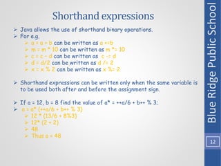 Shorthand expressions
Blue
Ridge
Public
School
12
 Java allows the use of shorthand binary operations.
 For e.g.
 a = a + b can be written as a +=b
 m = m * 10 can be written as m *= 10
 c = c – d can be written as c -= d
 d = d/2 can be written as d /= 2
 x = x % 2 can be written as x %= 2
 Shorthand expressions can be written only when the same variable is
to be used both after and before the assignment sign.
 If a = 12, b = 8 find the value of a* = ++a/6 + b++ % 3;
 a = a* (++a/6 + b++ % 3)
 12 * (13/6 + 8%3)
 12* (2 + 2)
 48
 Thus a = 48
 