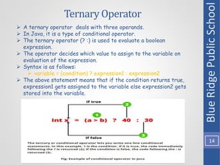 Ternary Operator
Blue
Ridge
Public
School
14
 A ternary operator deals with three operands.
 In Java, it is a type of conditional operator.
 The ternary operator (? :) is used to evaluate a boolean
expression.
 The operator decides which value to assign to the variable on
evaluation of the expression.
 Syntax is as follows:
 variable = (condition) ? expression1 : expression2
 The above statement means that if the condition returns true,
expression1 gets assigned to the variable else expression2 gets
stored into the variable.
 