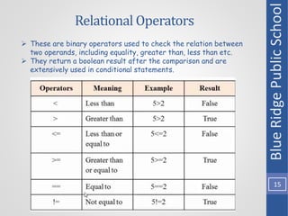 Class_IX_Operators.pptx