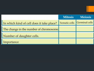 CLASS IX THE CELL.pptx for exam preparation.