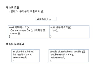 메소드 호출
: 클래스 내/외부의 호출로 나뉨.
void 외부메소드(){
Car car = new Car(); //객체생성
car.run();
}
void 내부메소드(){
run();
}
void run(){ ... }
메소드 오버로딩
int plus(int x, int y){
int result = x + y;
return result;
}
double plus(double x, double y){
double result = x + y;
return result;
}
 
