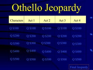 Othello Jeopardy Characters Act 1 Act 2 Act 3 Act 4 Q $100 Q $200 Q $300 Q $400 Q $500 Q $100 Q $100 Q $100 Q $100 Q $200 Q $200 Q $200 Q $200 Q $300 Q $300 Q $300 Q $300 Q $400 Q $400 Q $400 Q $400 Q $500 Q $500 Q $500 Q $500 Final Jeopardy 