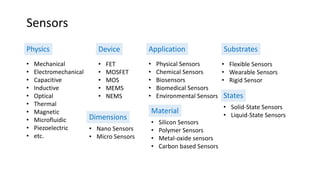Comprehensive Smart Sensing Technologies: Physics, Fabrication, and ...